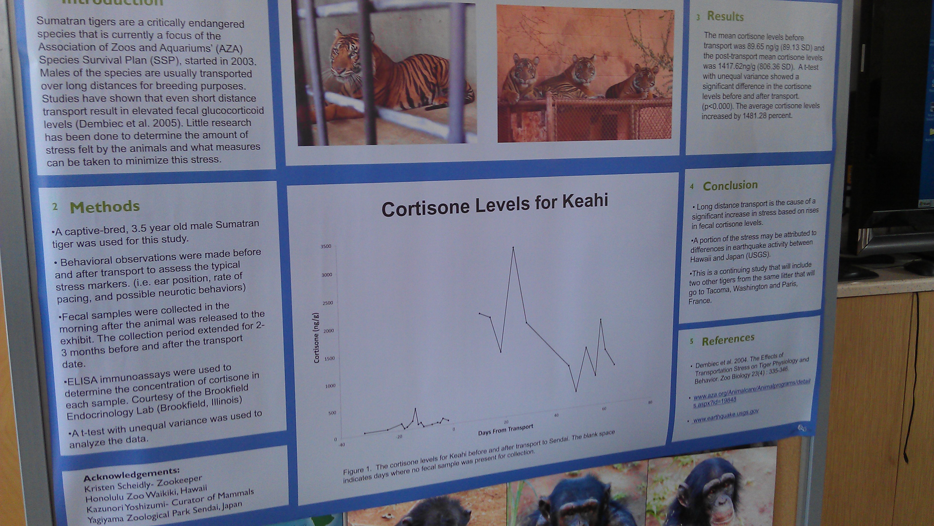 4/12/2012 tiger stress levels study